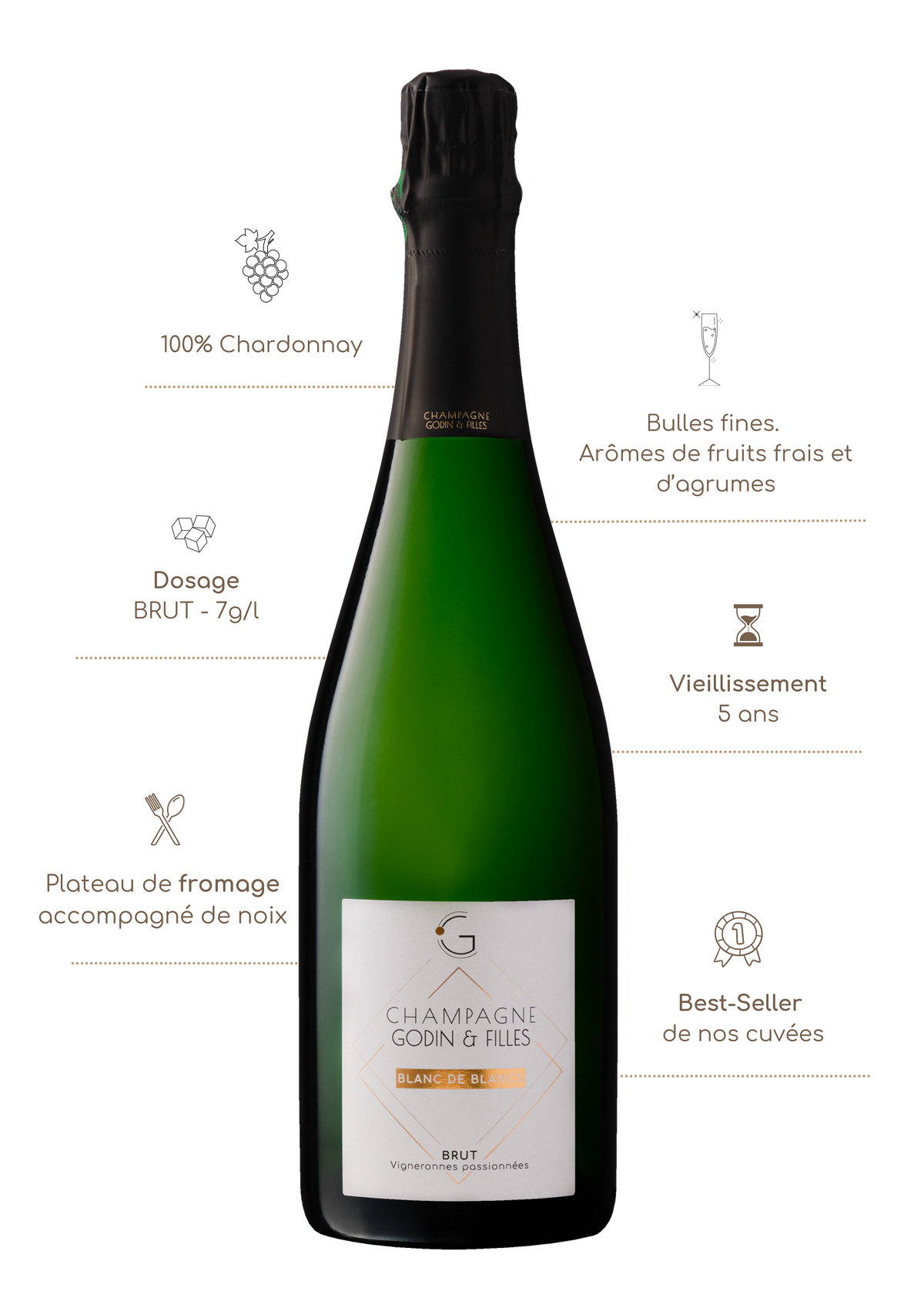 Cuvée Blanc de Blanc