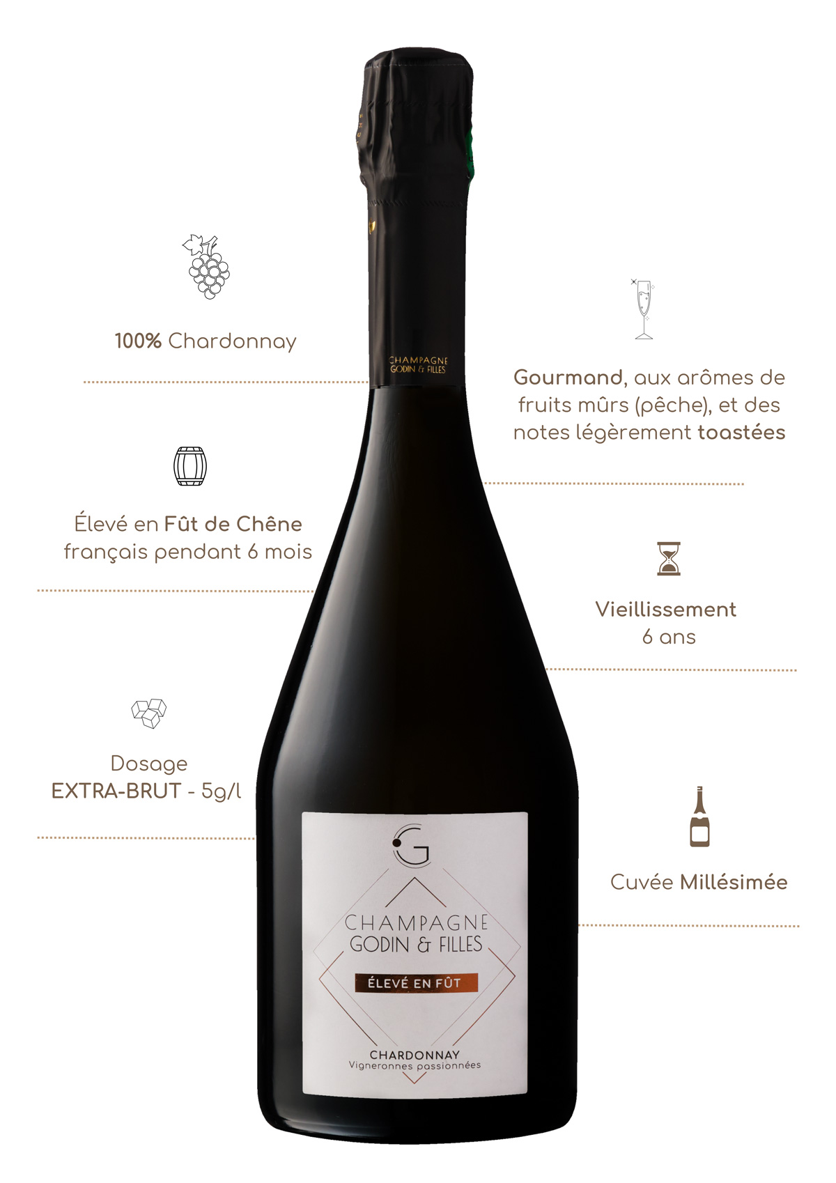 Cuvée Fût de Chêne